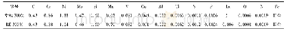 表1 两种试验钢的化学成分(质量分数，%)