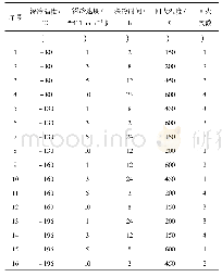 表1 YG8硬质合金的深冷回火工艺[9]