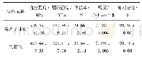 表4 选区激光熔化316L不锈钢块体的力学性能