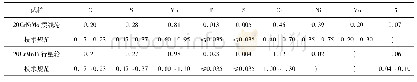 表1 摆线轮和行星轮的化学成分测试结果(质量分数，%)