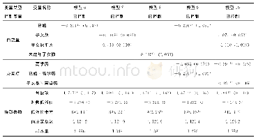 《表4 估计职业流动次数的泊松回归模型》