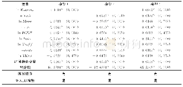 表4 基准回归结果：江苏沿江高新产业集聚与“智带”建设