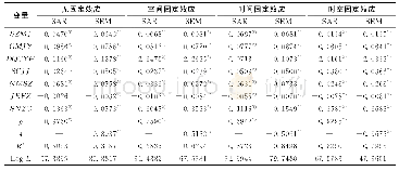 《表4 农民总收入估计结果》