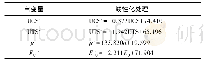 《表2 自变量线性化处理：基于围岩力学参数的TBM净掘进速率多元回归预测模型》