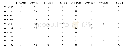 《表2 前家山隧道进口地表位移监测数据 (大管棚)》