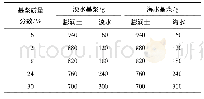 《表3 淡水基浆和海水基浆配比表》