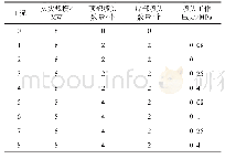 《表7 模拟火灾工况：侧向排烟城市道路隧道的水幕阻烟隔热性能研究》