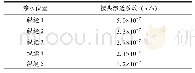 表2 不同渗水位置处的渗透系数