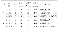 表1 抗弯试件加工数据：铝合金腔体复合构件抗弯性能试验研究