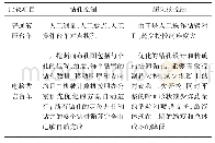 表4 全电脑凿岩台车和液压台车钻孔控制比较