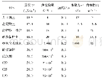 《表1 模拟地层与支护结构物理力学参数》