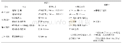 《表1 新建隧道结构断面主要设计参数》