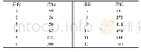 《表2 龙塘站多年月平均流量(1955—2014年)》