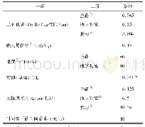 《表4 参数数据：碳交易背景下集装箱港区地下物流系统运输网络分析》