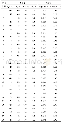 表3 试验方案及试验结果