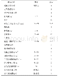 表4 跃龙门隧道无轨运输机械化设备配置(正线高度机械化设备配置)