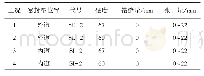 《表1 密封垫压缩性能试验工况》