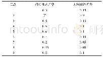 表2 不同透光率组合工况