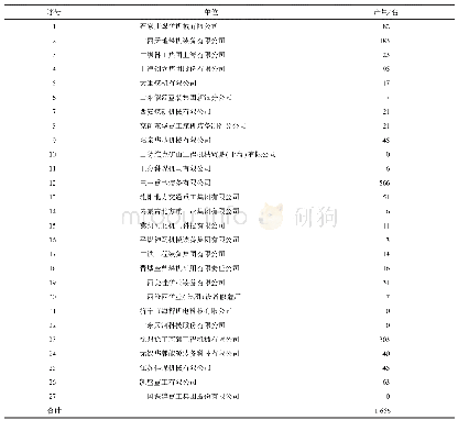 表3 2019年悬臂式掘进机生产信息统计表