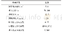 表2 列车计算参数：高寒高海拔隧道进出口海拔差下列车内外压力计算方法及应用