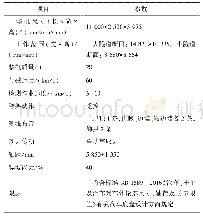 表1 台车主要技术参数：隧道衬砌质量全断面检测台车研究与应用