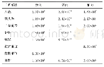 《表3 主机系统关键部件等效阻尼》