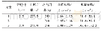 《表1 爆破方案的技术参数》