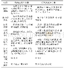 表4 隧道施工工法比较：汕头市苏埃海底盾构隧道工程设计方案比选研究