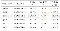 表1 抽水观测记录及计算数据