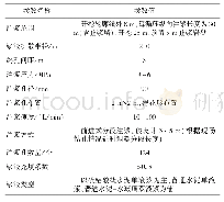 表2 城镇化协调度等级：赣深高铁龙南隧道大型富水断层破碎带施工技术