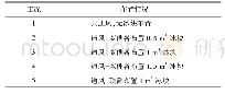 表1 模型材料参数：冰块降温在热带地区高地温隧道施工中的数值模拟研究——以海南省五指山公路隧道为例