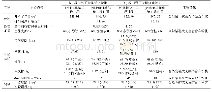 表2 Ⅳb、Ⅴa级围岩延米工程量优化对比表