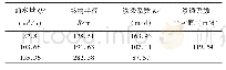 表2 圆砾地层抽水试验结果