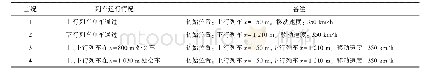 表1 研究工况：时速350 km高速铁路半地下车站气动效应影响研究