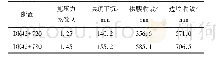 表4 DK42+760～+790区段典型断面隧道变形