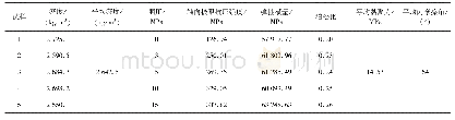 表4 三轴压缩强度及变形试验结果汇总表