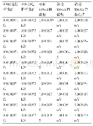 《表2 1mV点测量结果：1mV～10mV直流电压的高准确度校准》