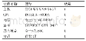 表2 实验硬件环境配置：基于Mask R-CNN的电力设备红外图像分割技术研究