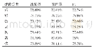 《表1 情感分类验证数据表》