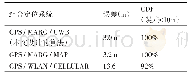 表1 三种组合定位系统性能对比