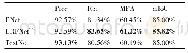 表2 英文手写字图像语义分割实验结果