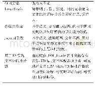 表1 相似度计算方法对比