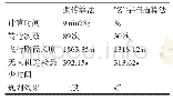 表2 遗传算法和“Z”字扫描算法的性能对比