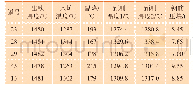 表4 加焦丁铁水温降试验记录表