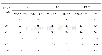 《表2 测试长度为250mm时各试样测试数据》