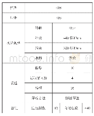 《表1 工艺计算数据表：几何形小提花织物的设计》