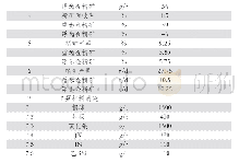 表5 主要工艺指标：伊朗某难选金矿选矿厂设计