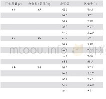 表3 加金标样 (溶液) 的加标回收试验结果