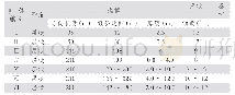 表1 矿体特征一览表：四平市大岭山矿床地质特征