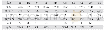 表3 GSS-5分析结果 (10次分析平均值mg/kg)